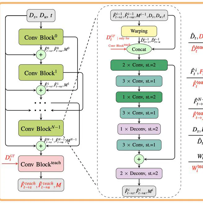 FLINT: Learning-based Flow Estimation and Temporal Interpolation for Scientific Ensemble Visualization