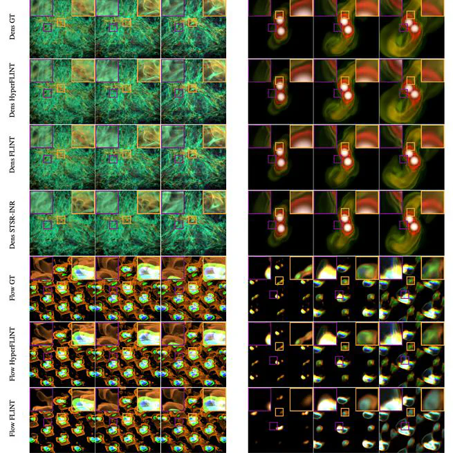HyperFLINT: Hypernetwork-based Flow Estimation and Temporal Interpolation for Scientific Ensemble Visualization