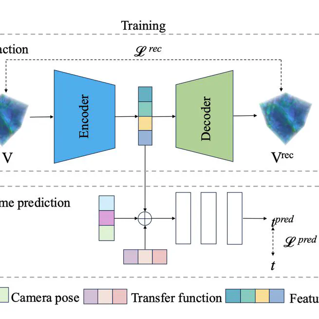 ENTIRE: Learning-based Volume Rendering Time Prediction