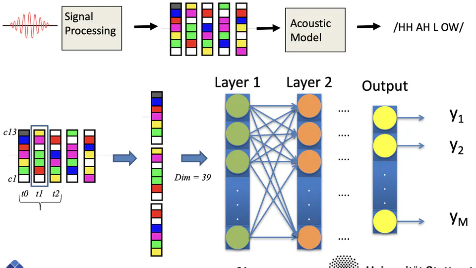 Deep Learning for Speech and Language Processing