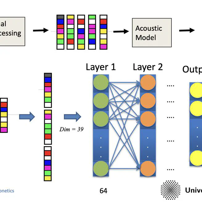 Deep Learning for Speech and Language Processing
